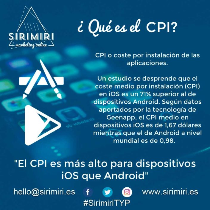 Qu Es El Coste Por Instalaci N O Cpi Sirimiri